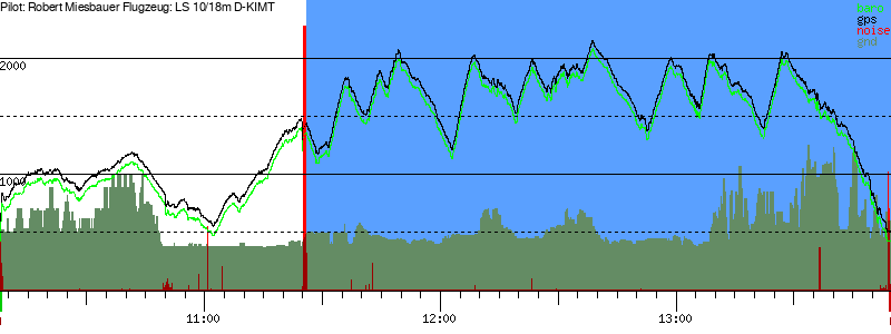 Barometer